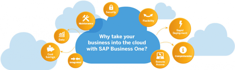 sap business one cloud