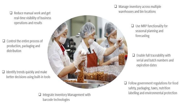 Benefits of SAP Business One Solution for Food and Beverage Industry