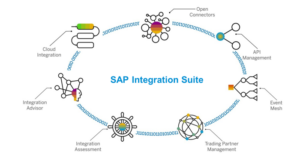 What is SAP Business Technology Platform - Axxis Consulting