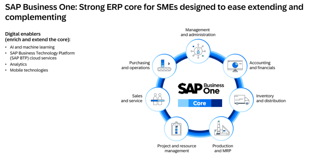 AI in SAP Business One - Axxis Consulting