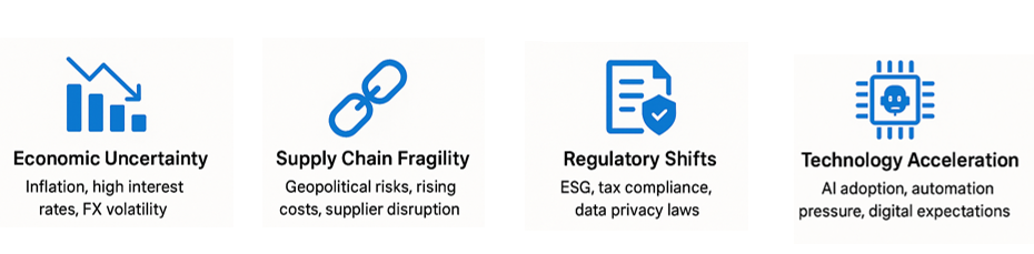 2025 Challenges Facing Southeast Asia Businesses