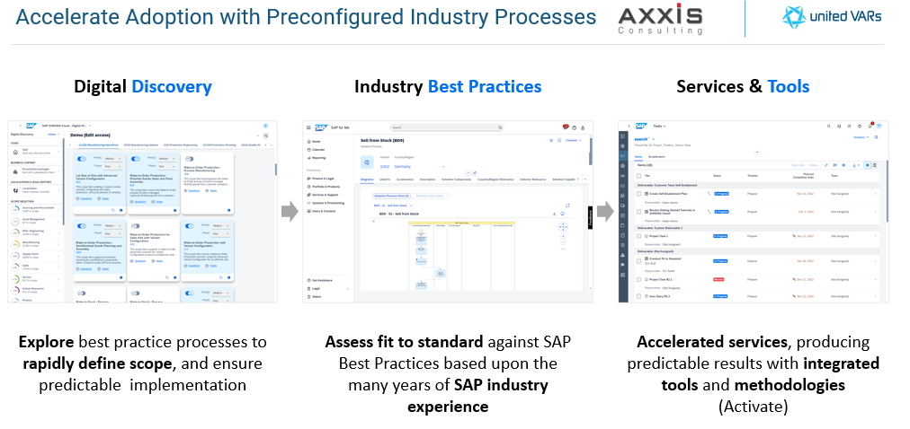 Accelerate Adoption with Preconfigured Industry Processes- SAP S4HANA