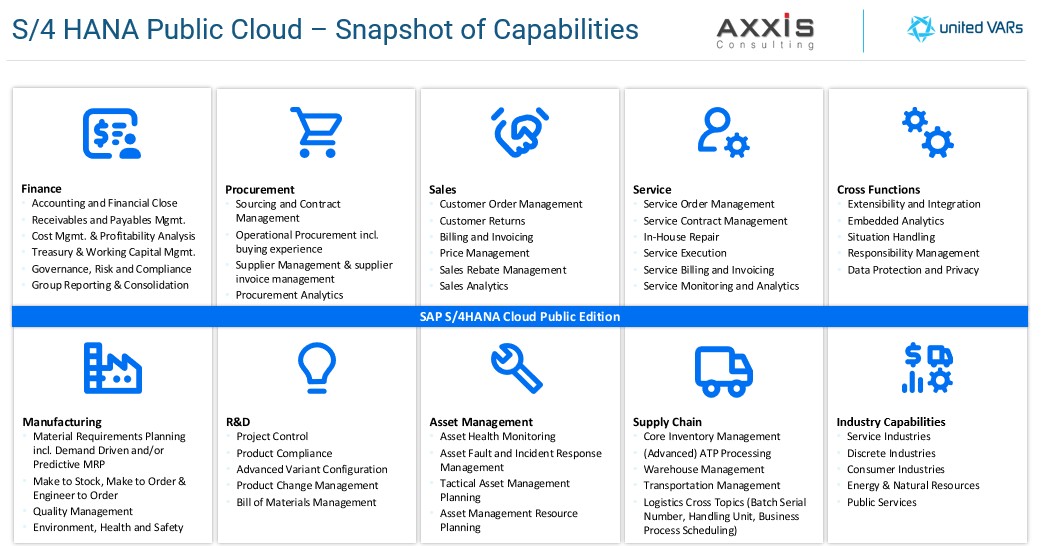S4 HANA Public Cloud – Snapshot of Capabilities for Mid-market businesses