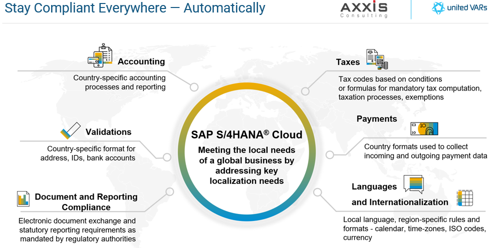 Stay Compliant Everywhere — Automatically with SAP S4HANA