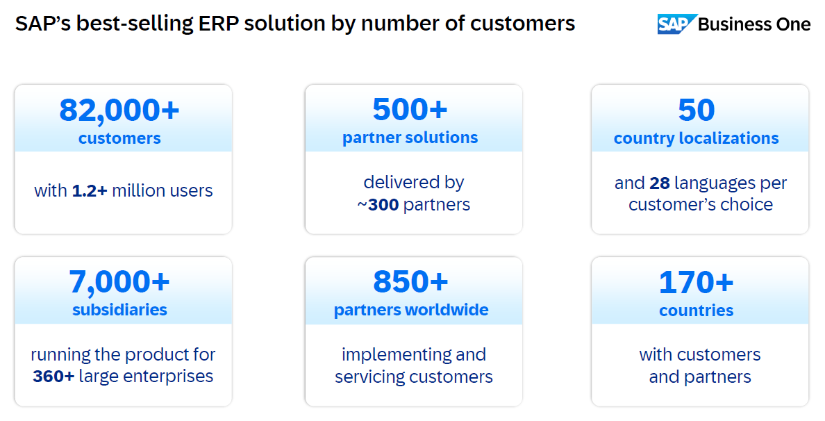Autocount vs SAP Business One best-selling ERP solution by number of customers