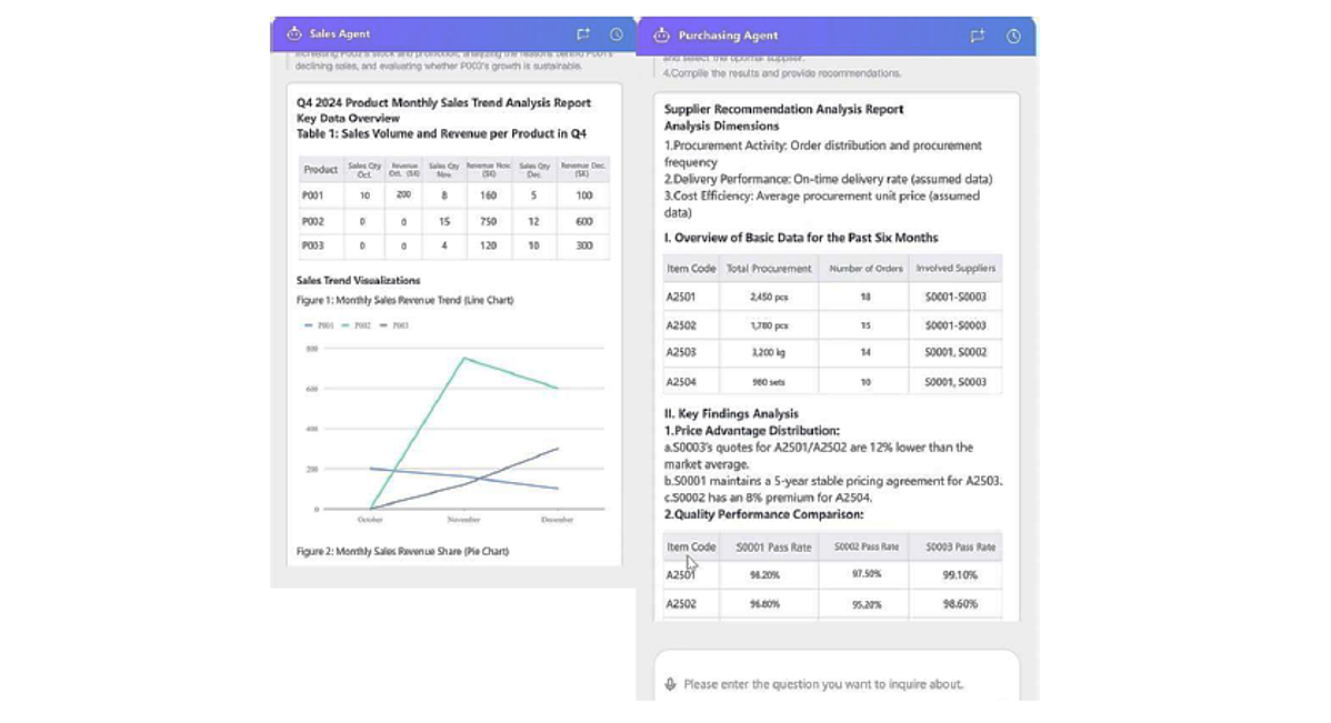 sales agent _purchasing agent_AI for SAP B1