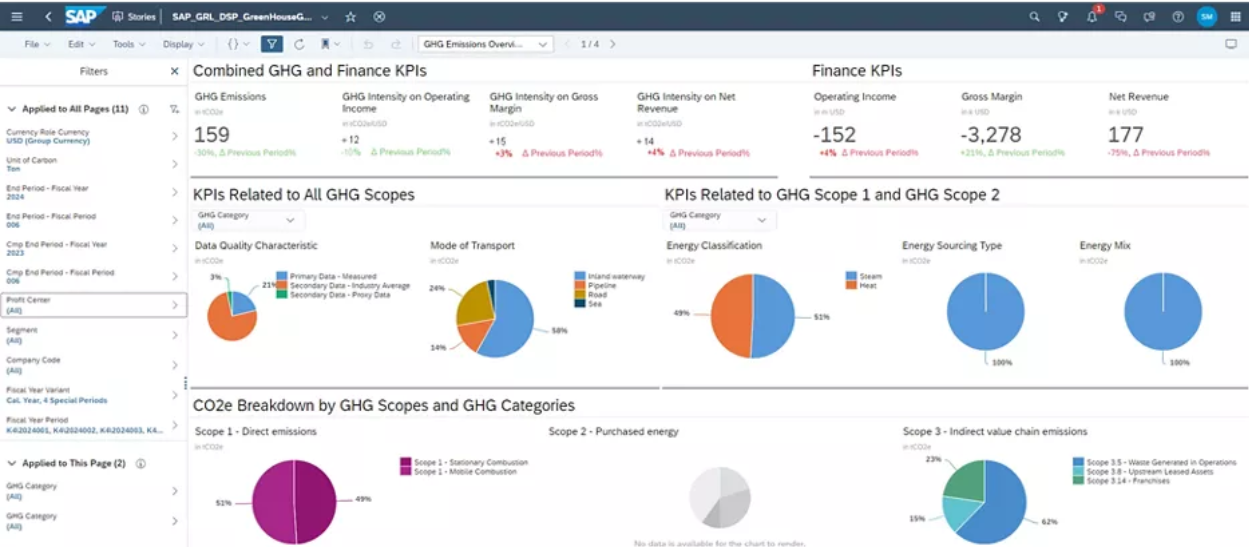 SAP Green Ledger dashboard GHG