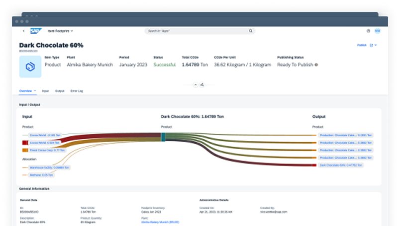 SAP Grow_dashboard2