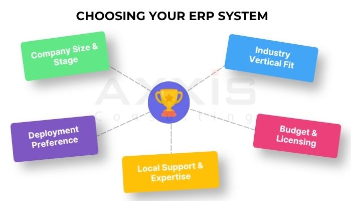 Choosing your ERP System